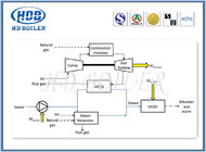 Générateur de vapeur adapté aux besoins du client par alliage de récupération de chaleur pour la centrale avec la norme d'ASME